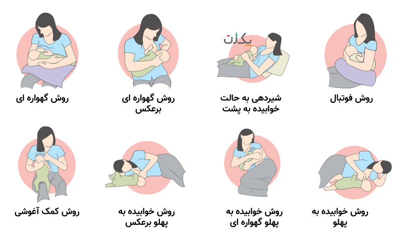 انواع پوزیشن صحیح شیردهی
