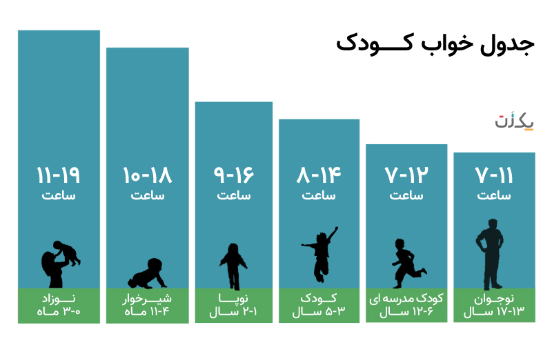 جدول خواب کودک