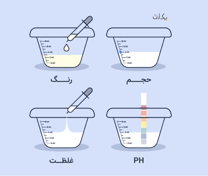 تحلیل آزمایش اسپرم