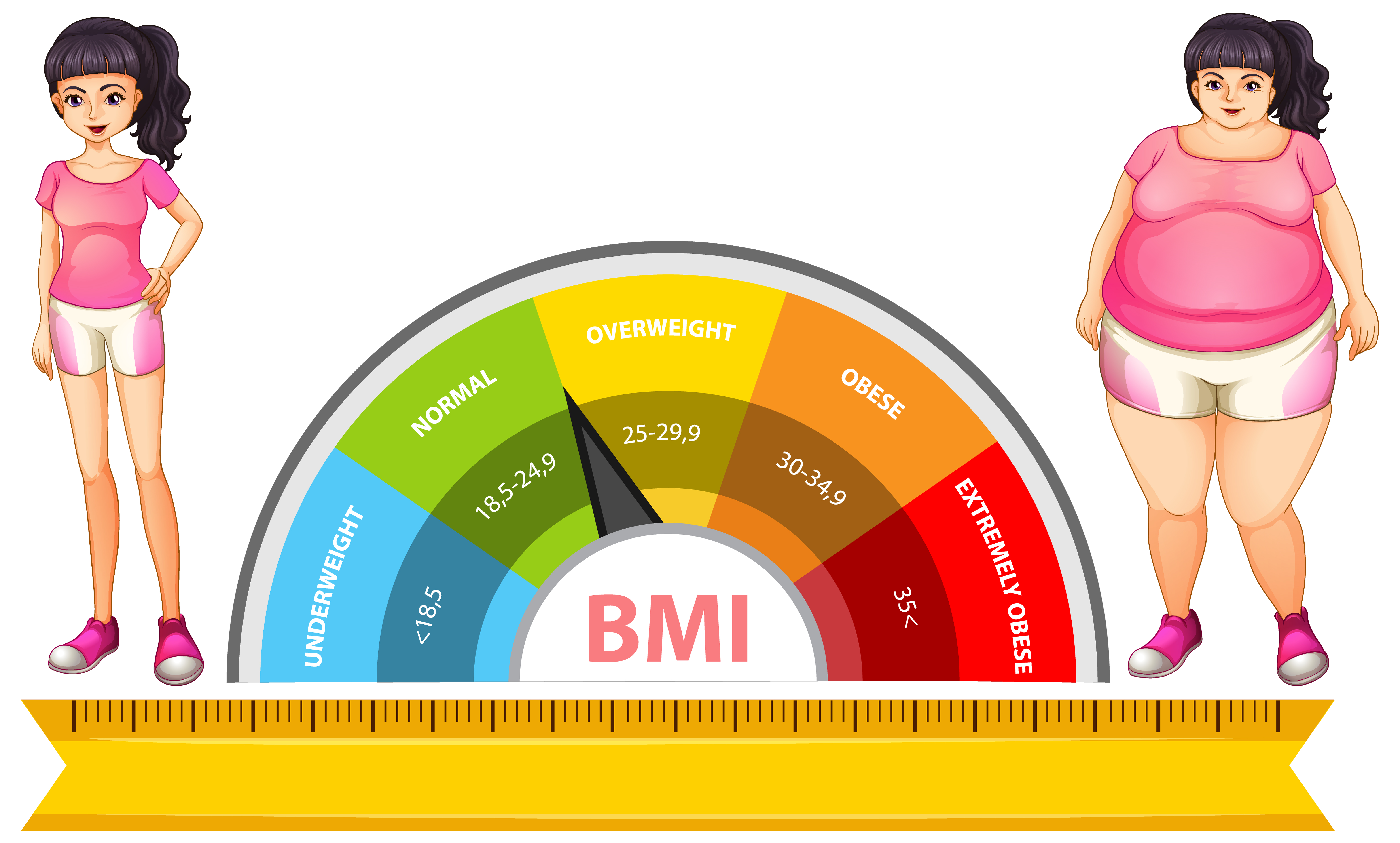 شاخص توده بدنی (BMI)